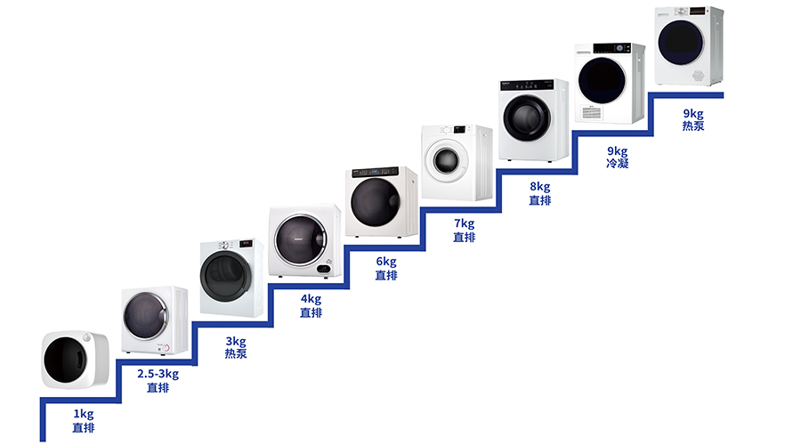 豐富產(chǎn)品線，滿足多樣烘干需求
