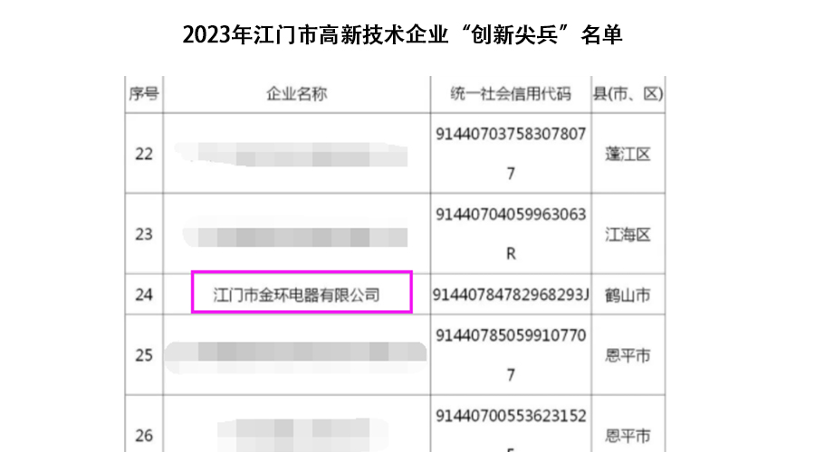 祝賀！金環(huán)電器獲得江門市高新技術(shù)企業(yè)“創(chuàng)新尖兵”稱號