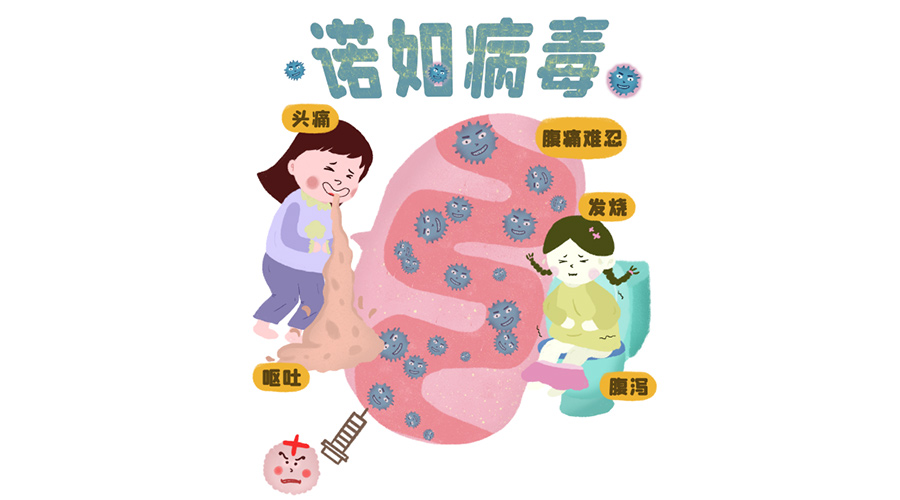 諾如病毒高發(fā)期！烘衣服烘干機紫外線除菌呵護健康